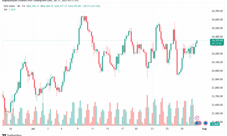 تحليل مؤشر داكس الفني DAX-31-7-2025
