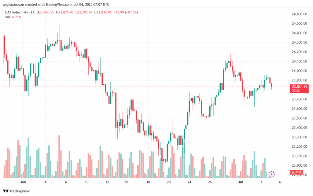 تحليل مؤشر داكس الفني DAX-4-7-2025