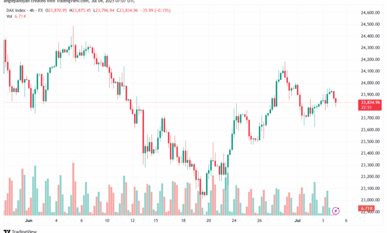 تحليل مؤشر داكس الفني DAX-4-7-2025