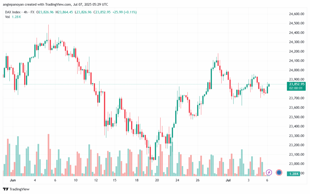 تحليل مؤشر داكس الفني DAX-7-7-2025