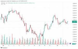 تحليل مؤشر داكس الفني DAX-7-7-2025
