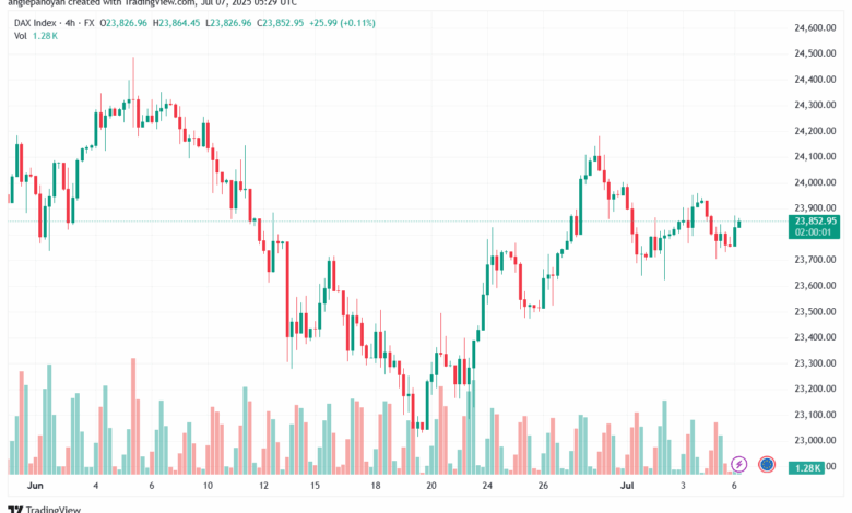 تحليل مؤشر داكس الفني DAX-7-7-2025