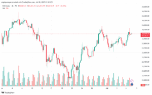 تحليل مؤشر داكس الفني DAX-8-7-2025