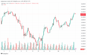 تحليل مؤشر داكس الفني DAX-9-7-2025