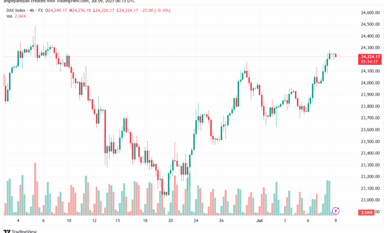 تحليل مؤشر داكس الفني DAX-9-7-2025