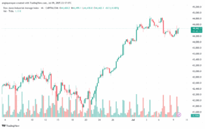 تحليل مؤشر داو جونز US30 DOW JONES-10-7-2025