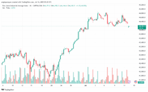تحليل مؤشر داو جونز US30 DOW JONES-14-7-2025