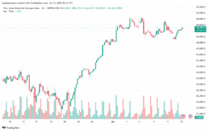 تحليل مؤشر داو جونز US30 DOW JONES-15-7-2025