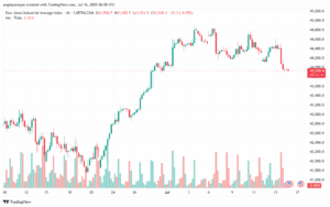 تحليل مؤشر داو جونز US30 DOW JONES-16-7-2025