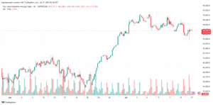 تحليل مؤشر داو جونز US30 DOW JONES-17-7-2025