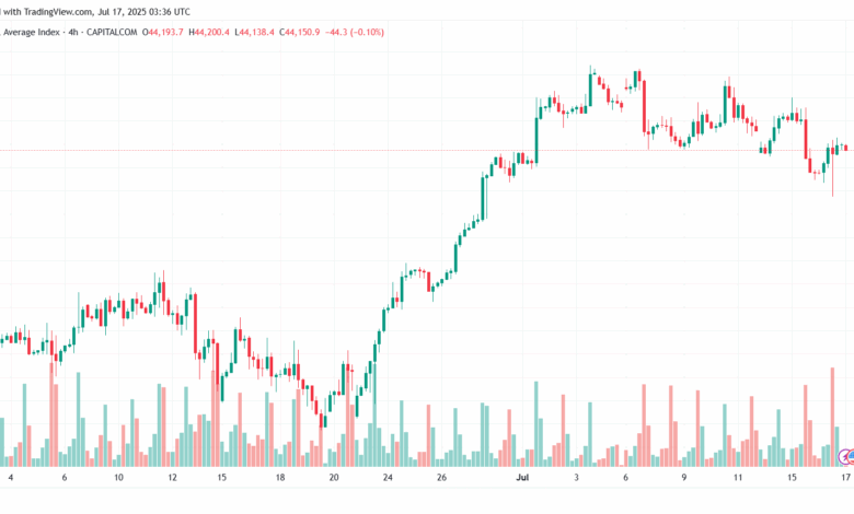 تحليل مؤشر داو جونز US30 DOW JONES-17-7-2025