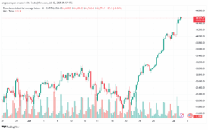 تحليل مؤشر داو جونز US30 DOW JONES-2-7-2025