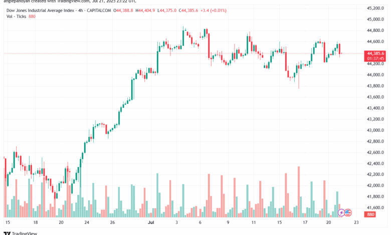 تحليل مؤشر داو جونز US30 DOW JONES-22-7-2025