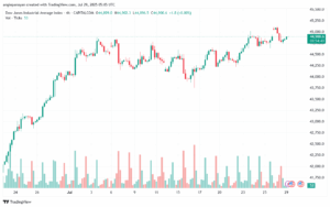 تحليل مؤشر داو جونز US30 DOW JONES-29-7-2025