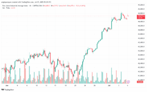 تحليل مؤشر داو جونز US30 DOW JONES-7-7-2025