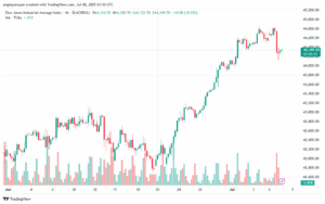 تحليل مؤشر داو جونز US30 DOW JONES-8-7-2025