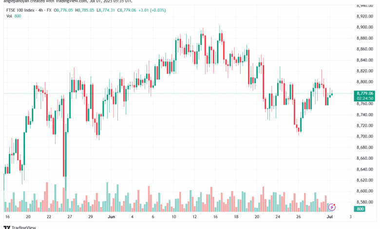 تحليل مؤشر فوتسي الفني FTSE-1-7-2025