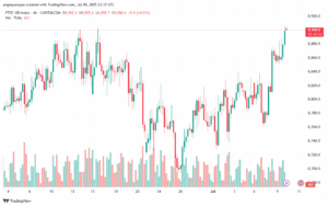تحليل مؤشر فوتسي الفني FTSE-10-7-2025