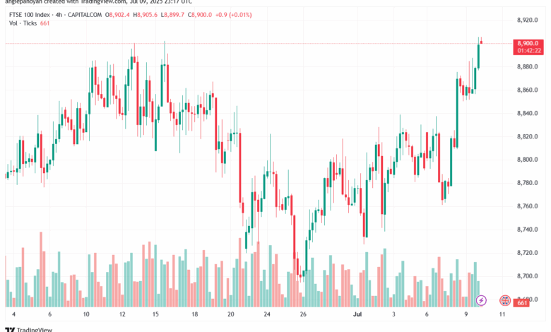 تحليل مؤشر فوتسي الفني FTSE-10-7-2025