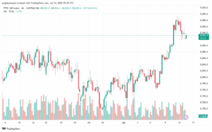 تحليل مؤشر فوتسي الفني FTSE-14-7-2025