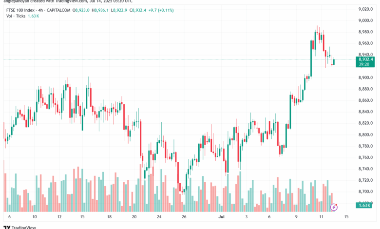 تحليل مؤشر فوتسي الفني FTSE-14-7-2025