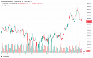 تحليل مؤشر فوتسي الفني FTSE-16-7-2025