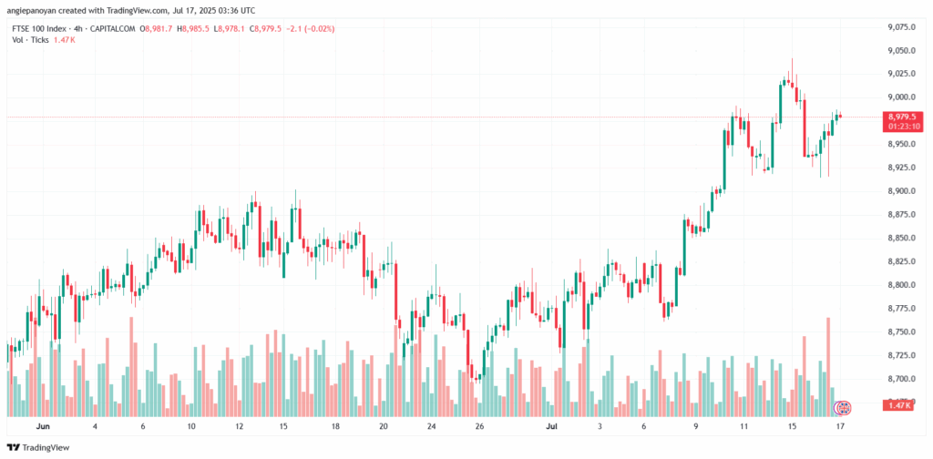 تحليل مؤشر فوتسي الفني FTSE-17-7-2025