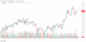 تحليل مؤشر فوتسي الفني FTSE-17-7-2025