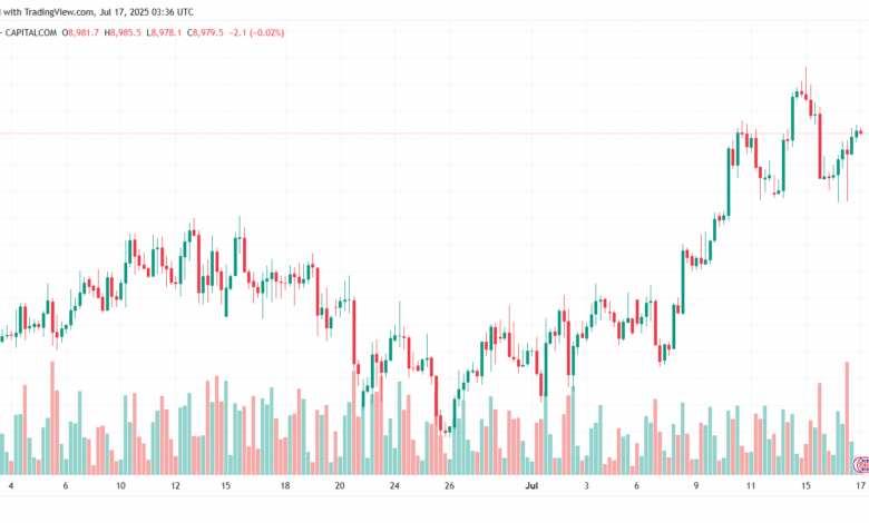 تحليل مؤشر فوتسي الفني FTSE-17-7-2025