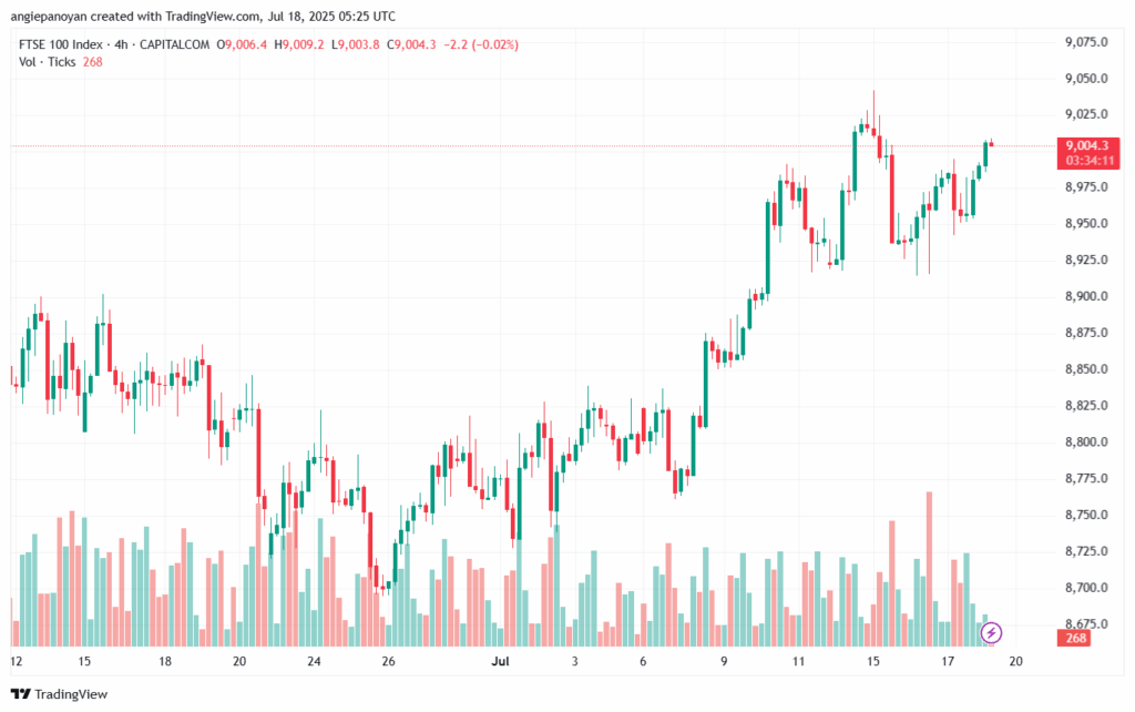 تحليل مؤشر فوتسي الفني FTSE-18-7-2025