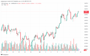 تحليل مؤشر فوتسي الفني FTSE-18-7-2025