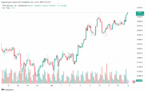 تحليل مؤشر فوتسي الفني FTSE-2-7-2025
