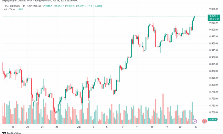 تحليل مؤشر فوتسي الفني FTSE-2-7-2025