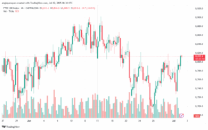 تحليل مؤشر فوتسي الفني FTSE-2-7-2025