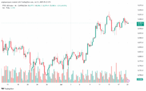 تحليل مؤشر فوتسي الفني FTSE-21-7-2025