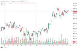تحليل مؤشر فوتسي الفني FTSE-22-7-2025