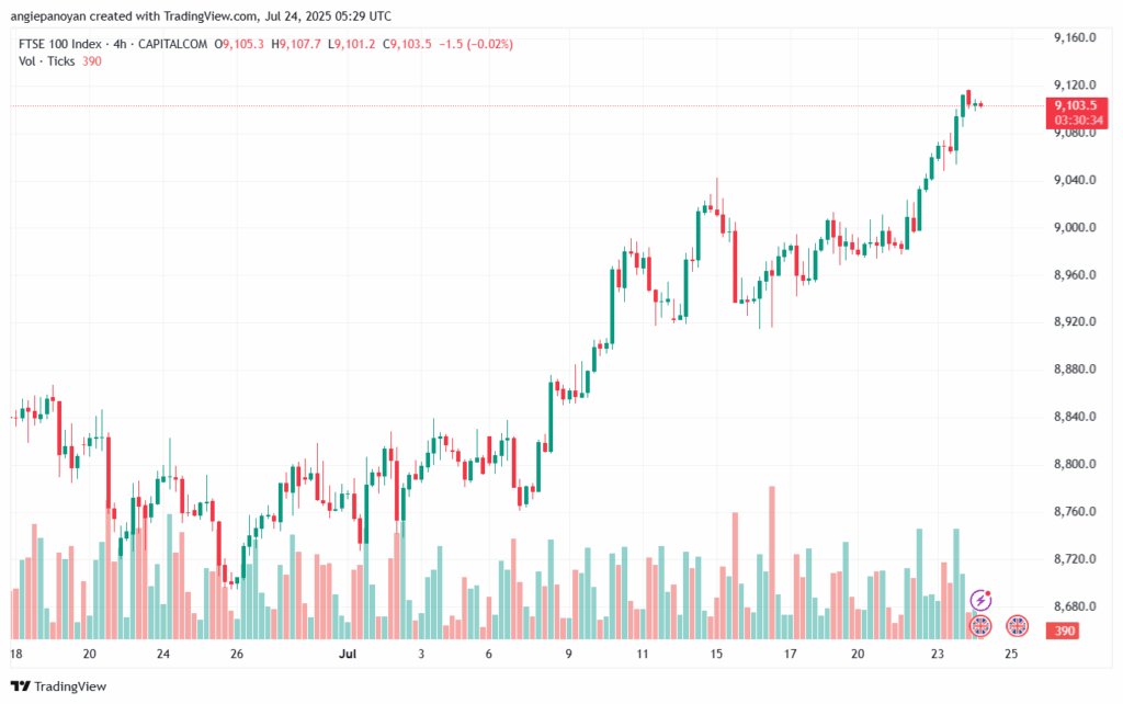 تحليل مؤشر فوتسي الفني FTSE-24-7-2025