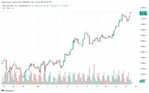 تحليل مؤشر فوتسي الفني FTSE-28-7-2025