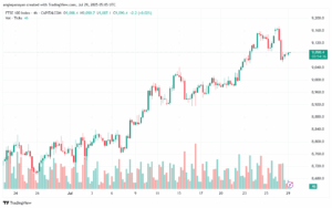تحليل مؤشر فوتسي الفني FTSE-29-7-2025