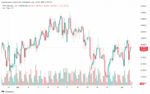 تحليل مؤشر فوتسي الفني FTSE-3-7-2025
