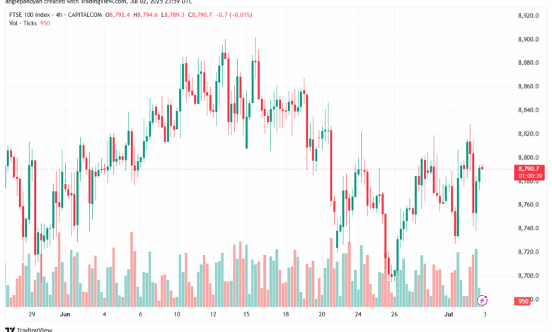 تحليل مؤشر فوتسي الفني FTSE-3-7-2025