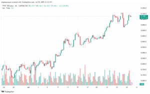 تحليل مؤشر فوتسي الفني FTSE-30-7-2025