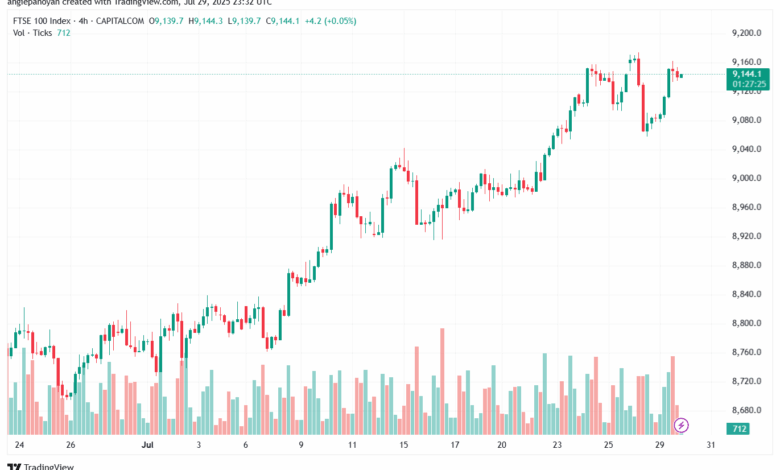 تحليل مؤشر فوتسي الفني FTSE-30-7-2025