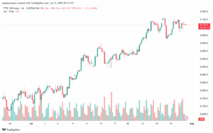 تحليل مؤشر فوتسي الفني FTSE-31-7-2025