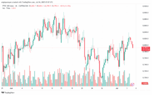 تحليل مؤشر فوتسي الفني FTSE-4-7-2025