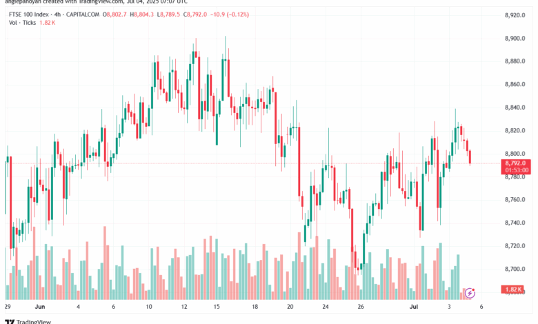 تحليل مؤشر فوتسي الفني FTSE-4-7-2025