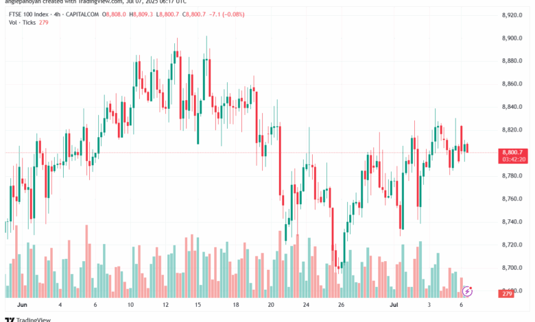 تحليل مؤشر فوتسي الفني FTSE-7-7-2025