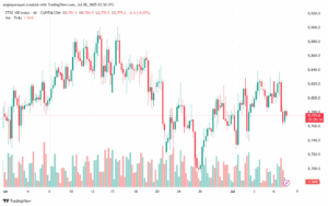 تحليل مؤشر فوتسي الفني FTSE-8-7-2025