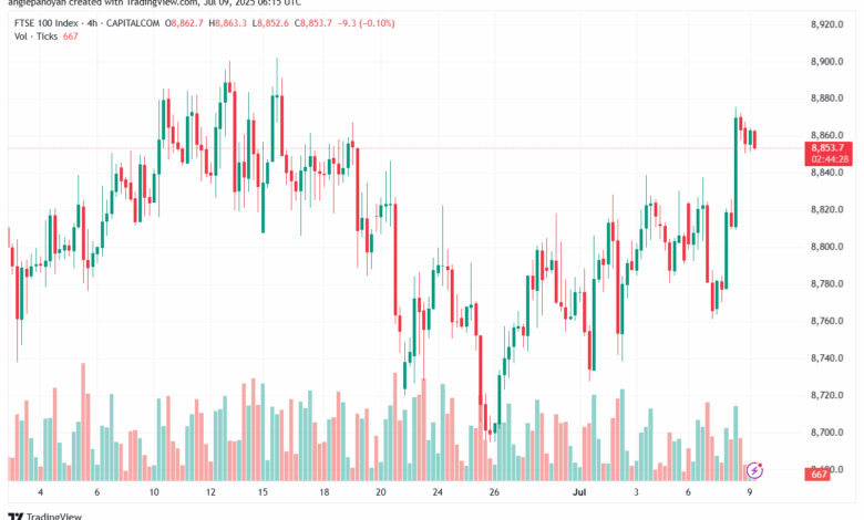 تحليل مؤشر فوتسي الفني FTSE-9-7-2025