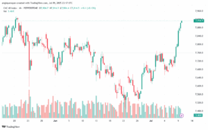 تحليل مؤشر كاك الفني CAC-10-7-2025